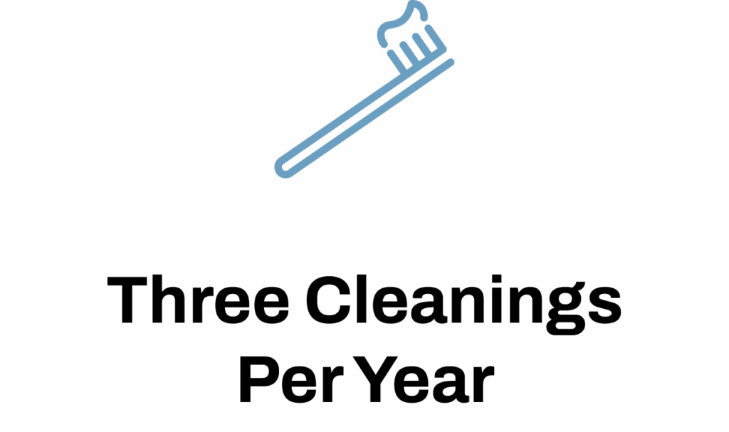 Tooth brush with toothpaste and text that says three Cleanings Per Year